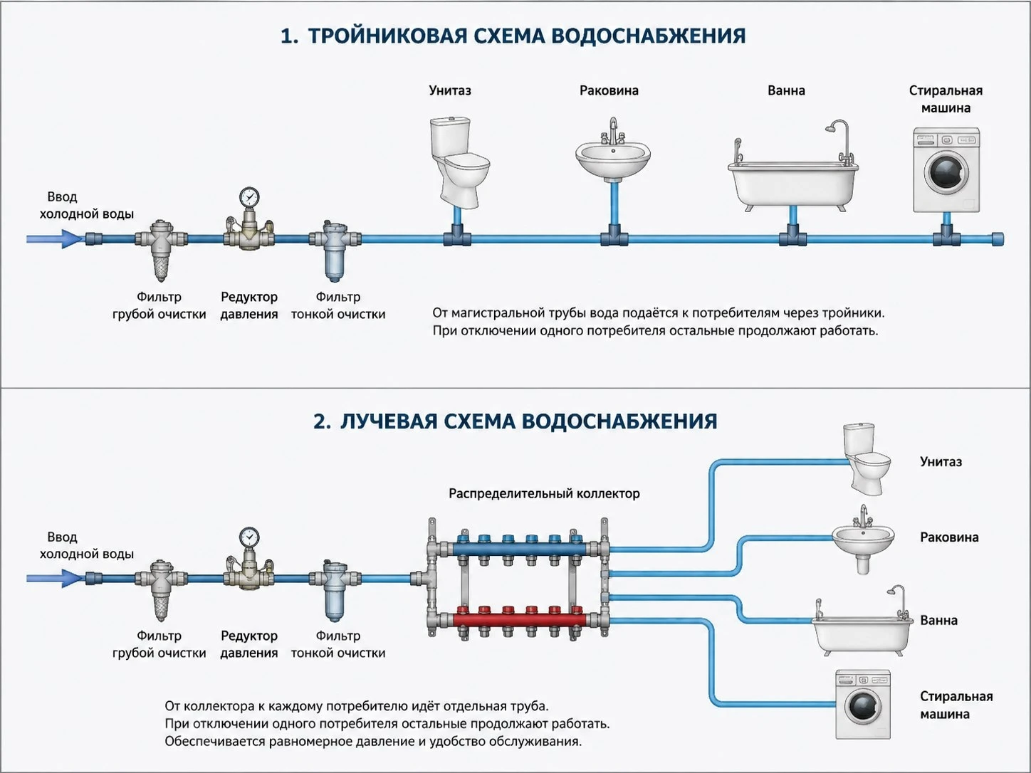 схема водоснабжения частного дома