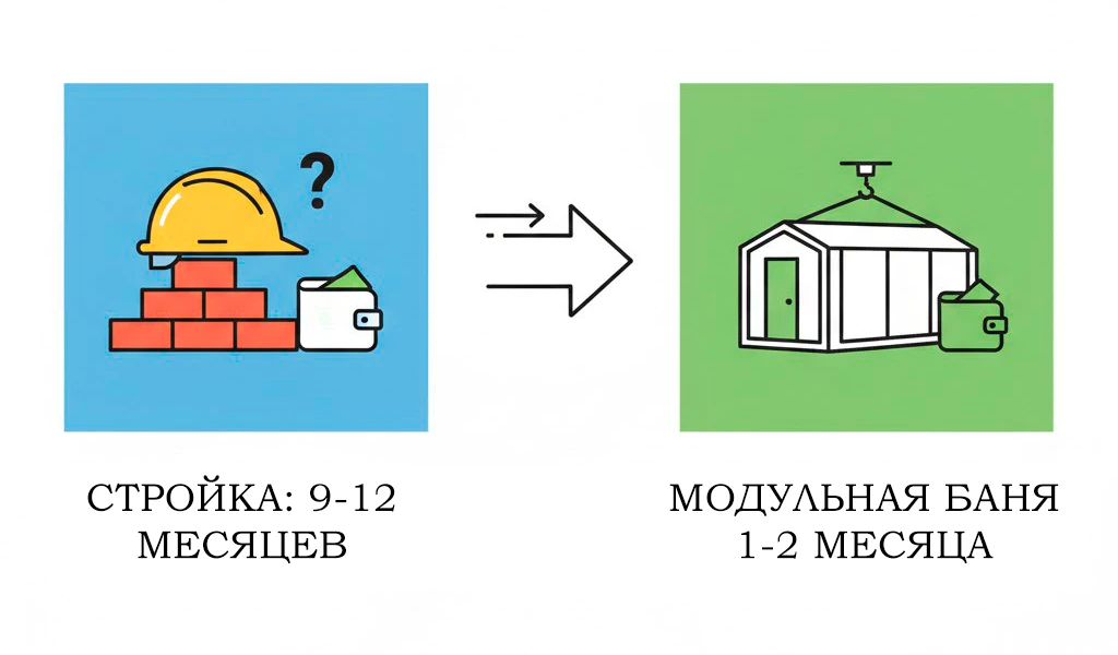Сравнение затраченного времени